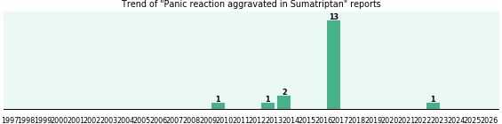 Could Sumatriptan cause Panic reaction aggravated? Could Sumatriptan cause Panic reaction aggravated?